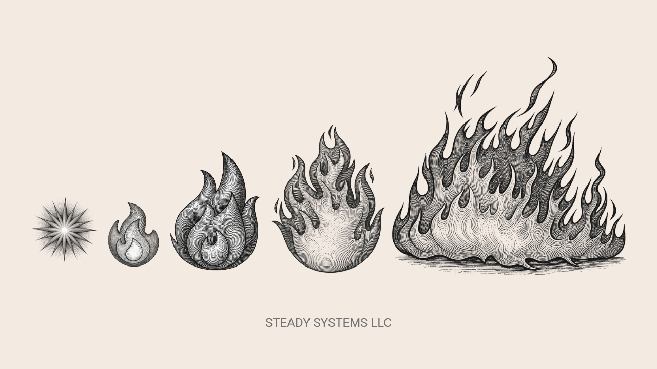 The five stages of fire representing business growth: spark, small flame, campfire, roaring fire, and inferno
